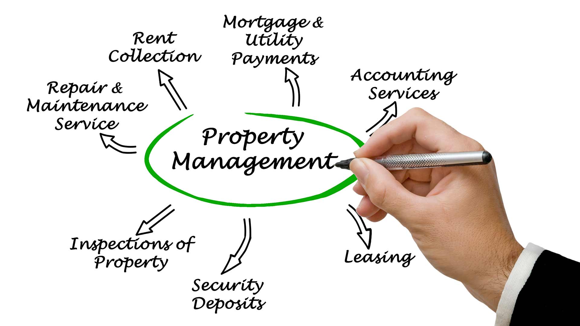 Residential Space Management